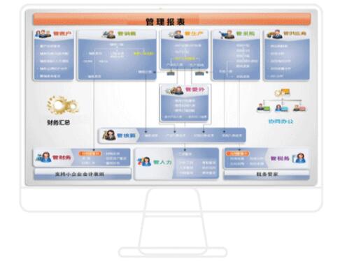 用友财务软件受人瞩目的原因是什么